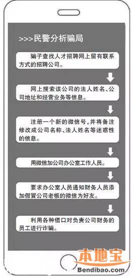 公司員工被騙9萬 冒充老板的騙局有哪些？