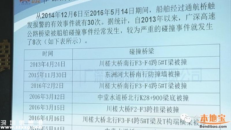 廣深高速投5000萬設三防 船撞橋2年發(fā)生30次