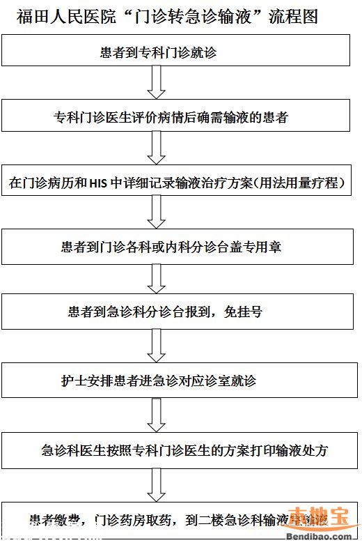 6月起福田人民醫(yī)院停止門診成人輸液 為什么？