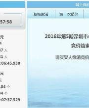 5月深圳車牌競(jìng)價(jià)結(jié)果 個(gè)人均價(jià)45992元