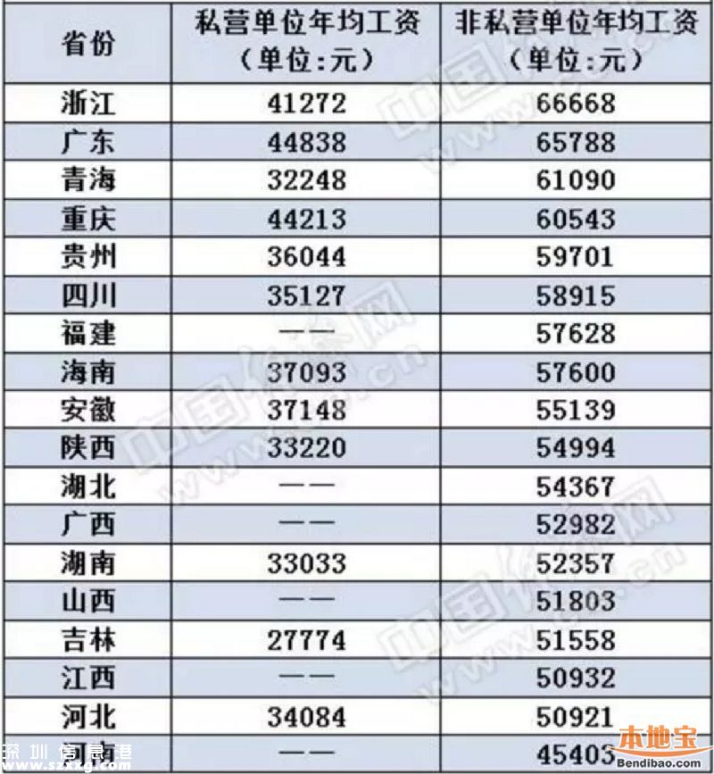 18省年平均工資出爐 你拖后腿了嗎？