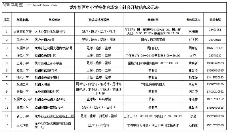 深圳哪些學校體育場館免費開放？預約方式+時間