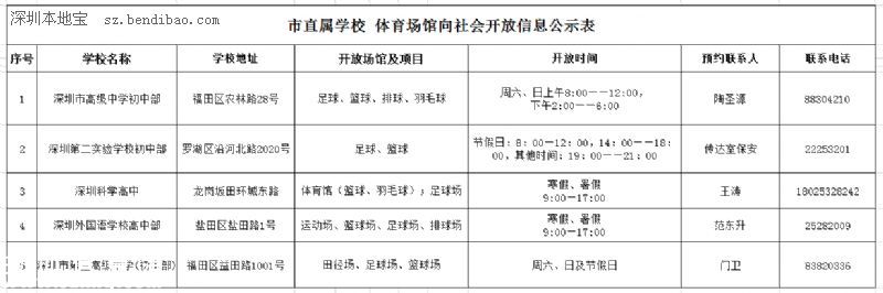深圳哪些學校體育場館免費開放？預約方式+時間