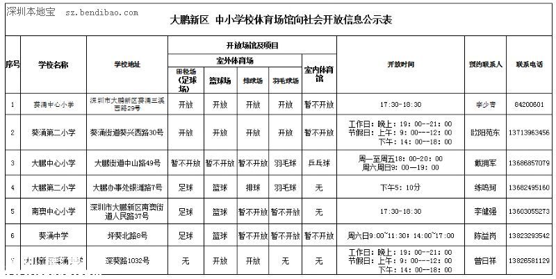 深圳哪些學校體育場館免費開放？預約方式+時間