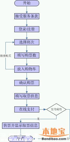 深圳端午汽車(chē)票開(kāi)售 如何購(gòu)票方便快捷？