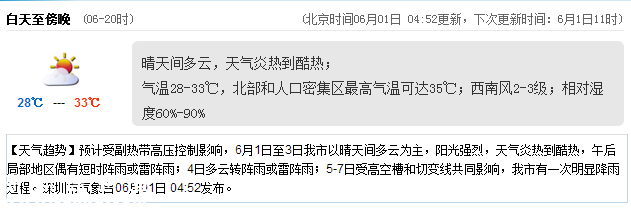 <a href=http://www.huhuzc.cn/shenzhen/ target=_blank class=infotextkey>深圳</a>天氣（6.1）：晴天間多云 氣溫28-33℃