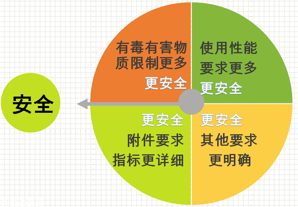 強制性嬰童服裝標準實施 有哪幾點需要了解？