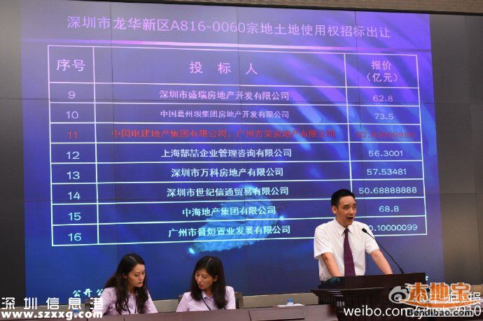 深圳龍華地王單價5.7萬 網(wǎng)友稱房價得賣8萬/平