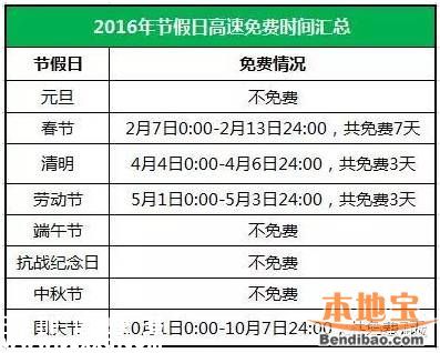 端午節(jié)高速免費嗎？為什么端午節(jié)高速不免費？