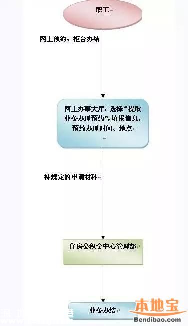 深圳人專屬3大福利！千萬別錯過