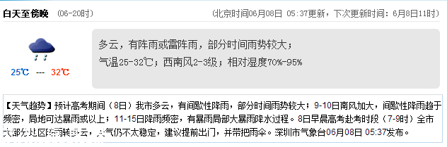 <a href=http://www.huhuzc.cn/shenzhen/ target=_blank class=infotextkey>深圳</a>天氣（6.8）：多云有陣雨 氣溫25-32℃