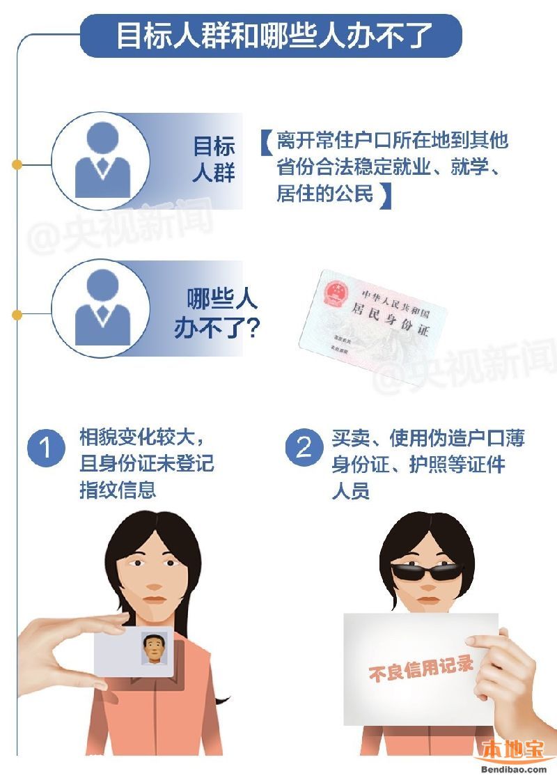 7月起身份證異地換補辦理 哪些地方可以呢？