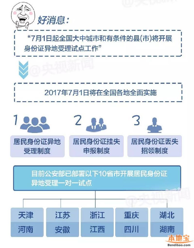 7月起身份證異地換補辦理 哪些地方可以呢？