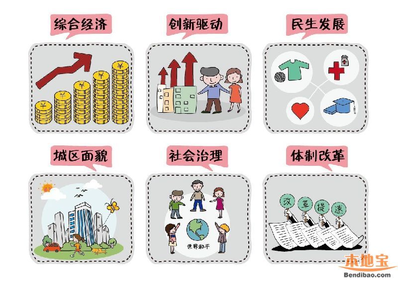 在龍崗十三五規(guī)劃下 2020年龍崗長啥樣？