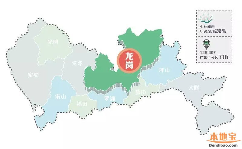 在龍崗十三五規(guī)劃下 2020年龍崗長啥樣？