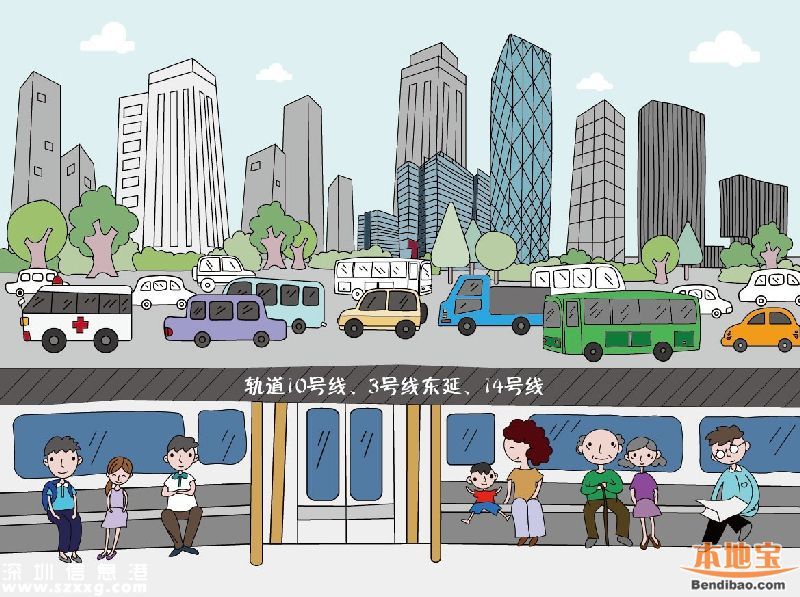 在龍崗十三五規(guī)劃下 2020年龍崗長啥樣？