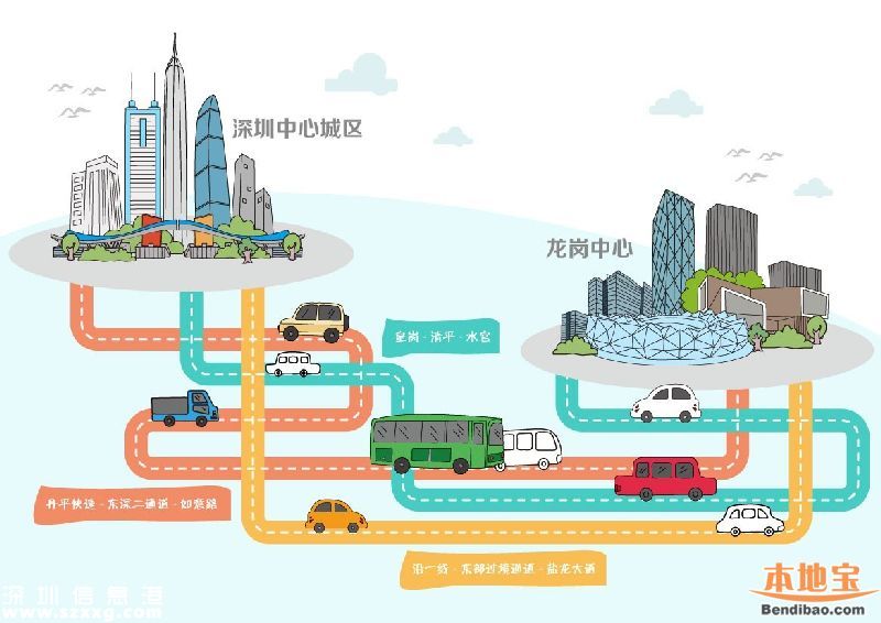 在龍崗十三五規(guī)劃下 2020年龍崗長啥樣？