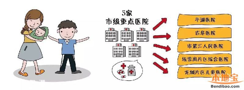 在龍崗十三五規(guī)劃下 2020年龍崗長(zhǎng)啥樣？