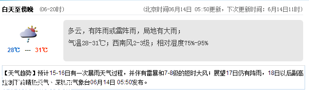 <a href=http://www.huhuzc.cn/shenzhen/ target=_blank class=infotextkey>深圳</a>天氣（6.14）：陰天有中雨 氣溫28-31℃