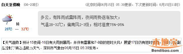 <a href=http://www.huhuzc.cn/shenzhen/ target=_blank class=infotextkey>深圳</a>天氣（6.15）：多云有陣雨 氣溫28-32℃