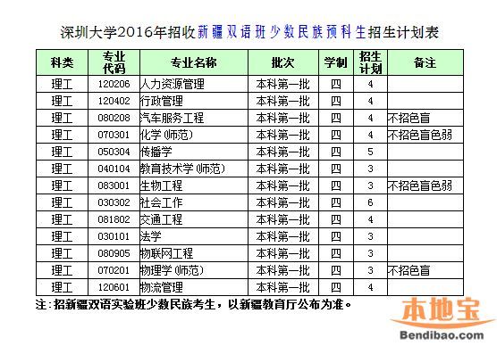 2016深圳大學(xué)計劃招生7100人 25日舉行校園開放日