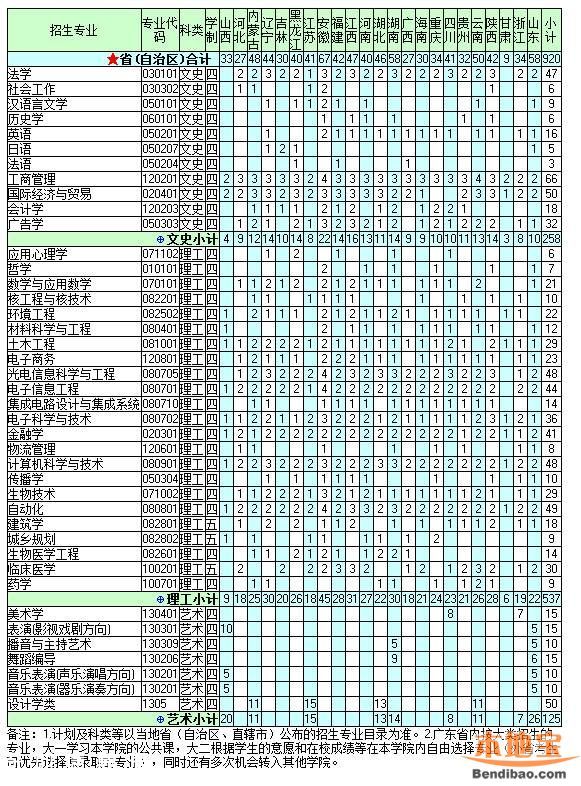 2016<a href=http://www.huhuzc.cn/shenzhen/ target=_blank class=infotextkey>深圳</a>大學(xué)計(jì)劃招生7100人 25日舉行校園開(kāi)放日
