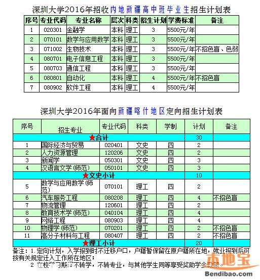 2016深圳大學(xué)計(jì)劃招生7100人 25日舉行校園開(kāi)放日