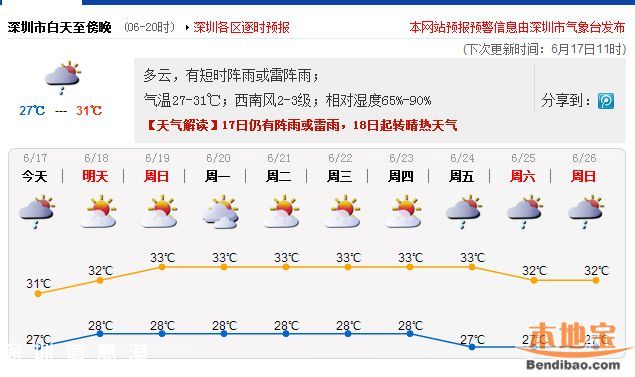 深圳燒烤模式來(lái)襲 周末父親節(jié)去哪避暑？