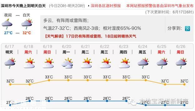 深圳發(fā)布多個新政 影響生活出行