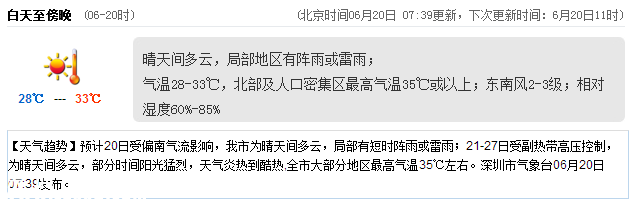 <a href=http://www.huhuzc.cn/shenzhen/ target=_blank class=infotextkey>深圳</a>天氣（6.20）：晴天間多云 氣溫28-33℃