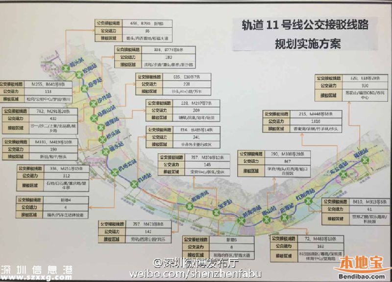 <a href=http://www.huhuzc.cn/shenzhen/ target=_blank class=infotextkey>深圳</a>地鐵11號(hào)線新增5條公交接駁線 6月27日開通