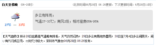 <a href=http://www.huhuzc.cn/shenzhen/ target=_blank class=infotextkey>深圳</a>天氣（6.28）：多云有陣雨 氣溫27-33℃