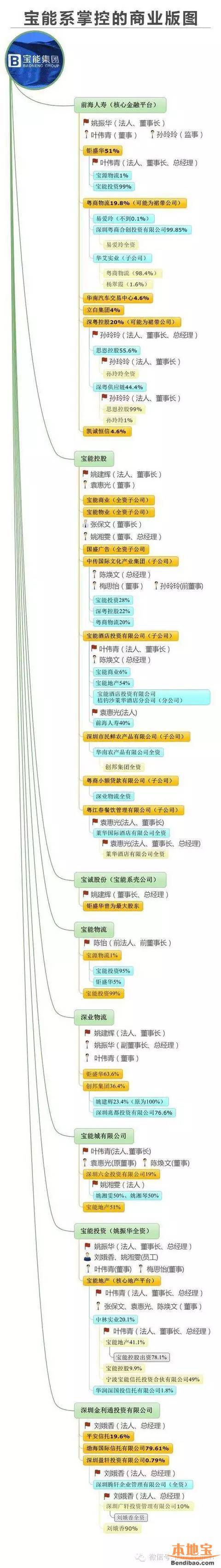 寶能提案罷免王石 寶能系是什么來頭？