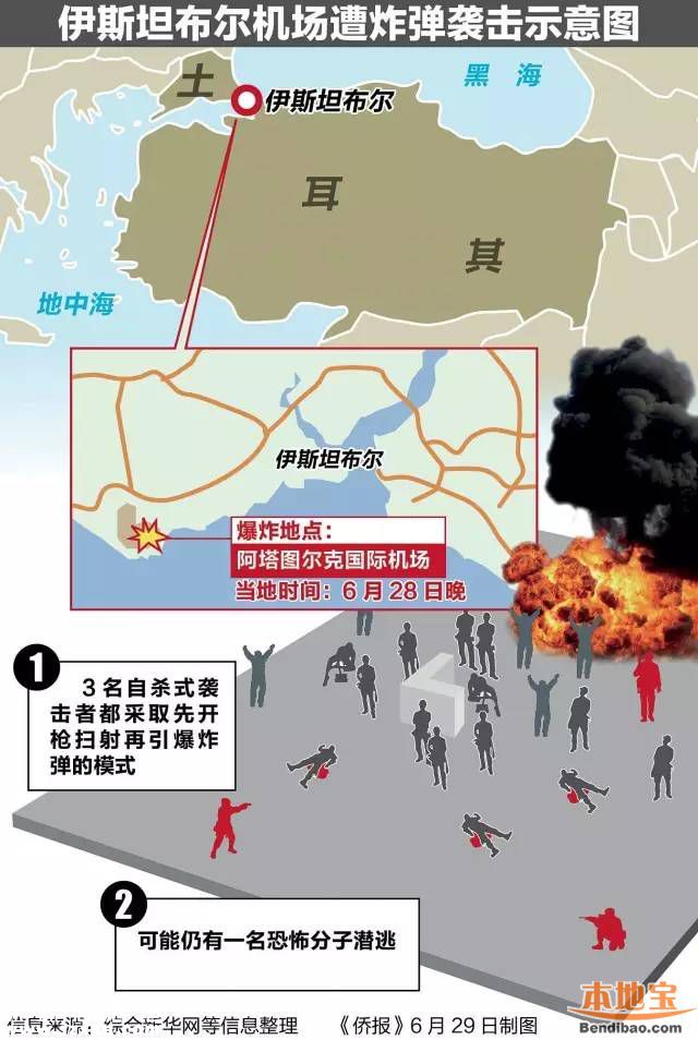 土耳其機(jī)場(chǎng)遭恐怖襲擊 深圳156位游客目前無恙