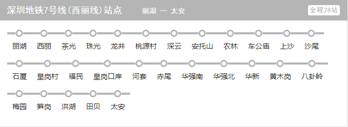 深圳地鐵11號線開通啦 7號線9號線何時開通？