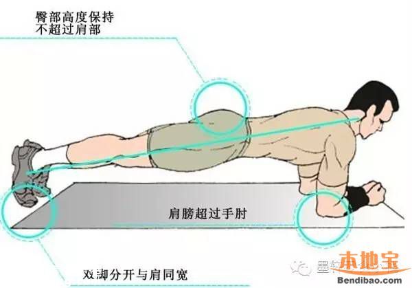深圳千人平板撐六旬老漢撐8小時 平板撐正確姿勢是啥？