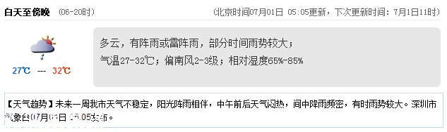 <a href=http://www.huhuzc.cn/shenzhen/ target=_blank class=infotextkey>深圳</a>天氣（7.1）：陣雨或雷陣雨 氣溫27-32℃
