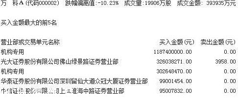 寶能系繼續(xù)搶籌萬(wàn)科A 前海人壽或還可提供100億資金