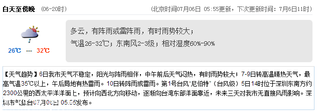 <a href=http://www.huhuzc.cn/shenzhen/ target=_blank class=infotextkey>深圳</a>天氣（7.6）：陣雨或雷陣雨 氣溫26-32℃