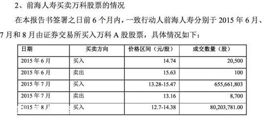 寶能系繼續(xù)搶籌萬(wàn)科A 前海人壽或還可提供100億資金