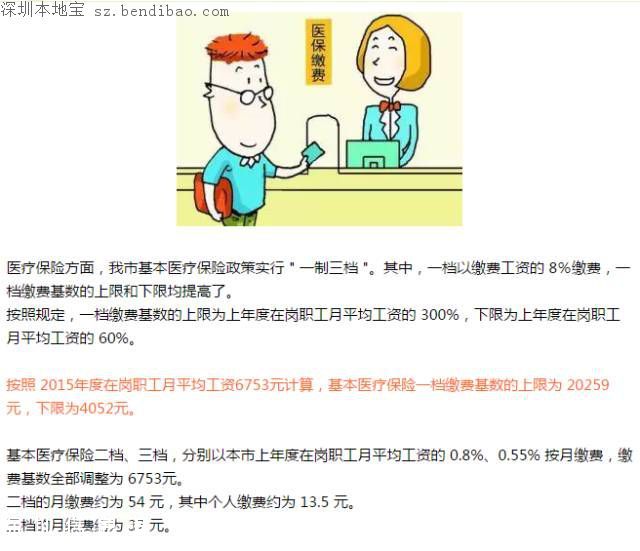 深圳醫(yī)保檔次更改開始 錯過機(jī)會再等一年