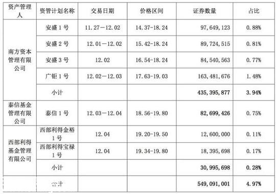 寶能系繼續(xù)搶籌萬(wàn)科A 前海人壽或還可提供100億資金 