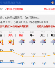 深圳明起酷熱3天 臺風尼伯特暫對深圳無影響