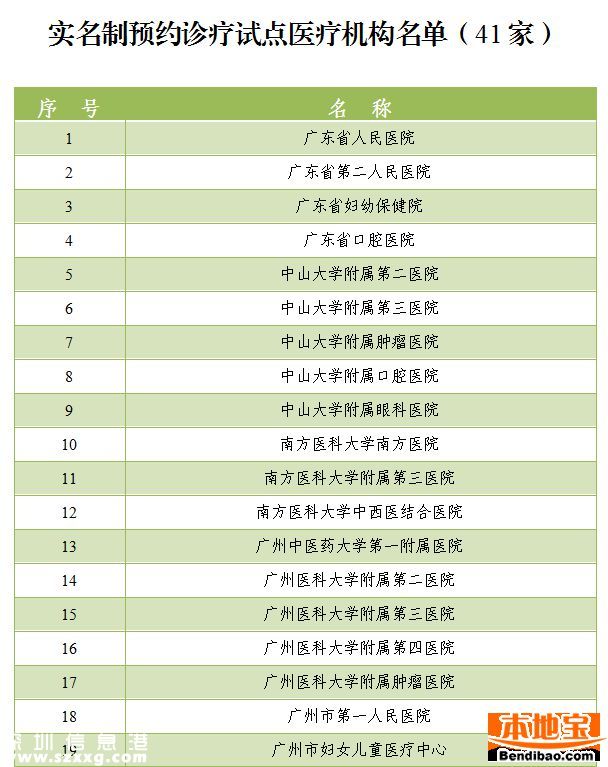 <a href=http://www.huhuzc.cn/shenzhen/ target=_blank class=infotextkey>深圳</a>看病也要實(shí)名制了 涉及哪些醫(yī)院呢？