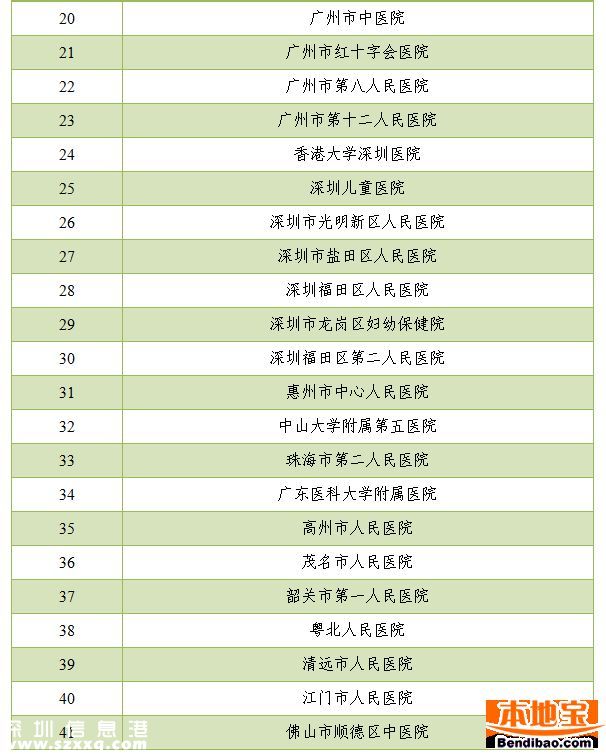 <a href=http://www.huhuzc.cn/shenzhen/ target=_blank class=infotextkey>深圳</a>看病也要實(shí)名制了 涉及哪些醫(yī)院呢？