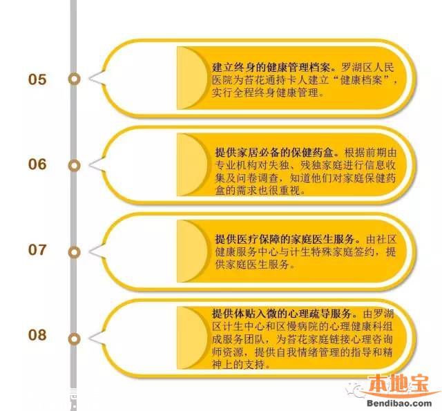 羅湖免費為65歲以上老人安裝防跌倒扶手