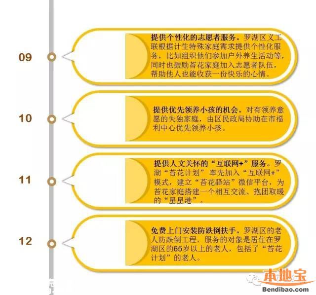 羅湖免費為65歲以上老人安裝防跌倒扶手
