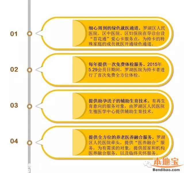 羅湖免費為65歲以上老人安裝防跌倒扶手