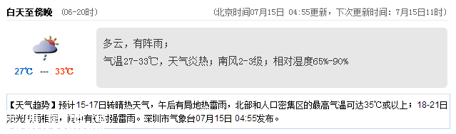 <a href=http://www.huhuzc.cn/shenzhen/ target=_blank class=infotextkey>深圳</a>天氣（7.15）：炎熱有陣雨 氣溫27-33℃