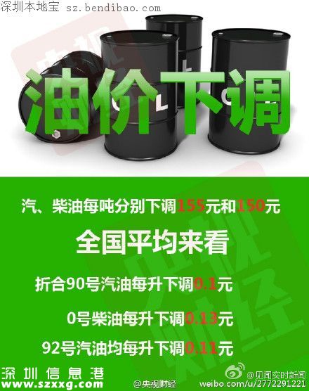 7月21日國內(nèi)油價下調(diào) 汽柴油回歸五元時代